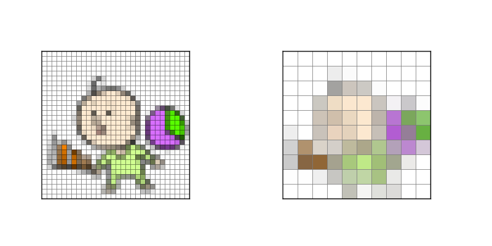 解像度って何 Dpi Pixel Inch Mmに関しておさえておきたい知識 雑学 Mediassort