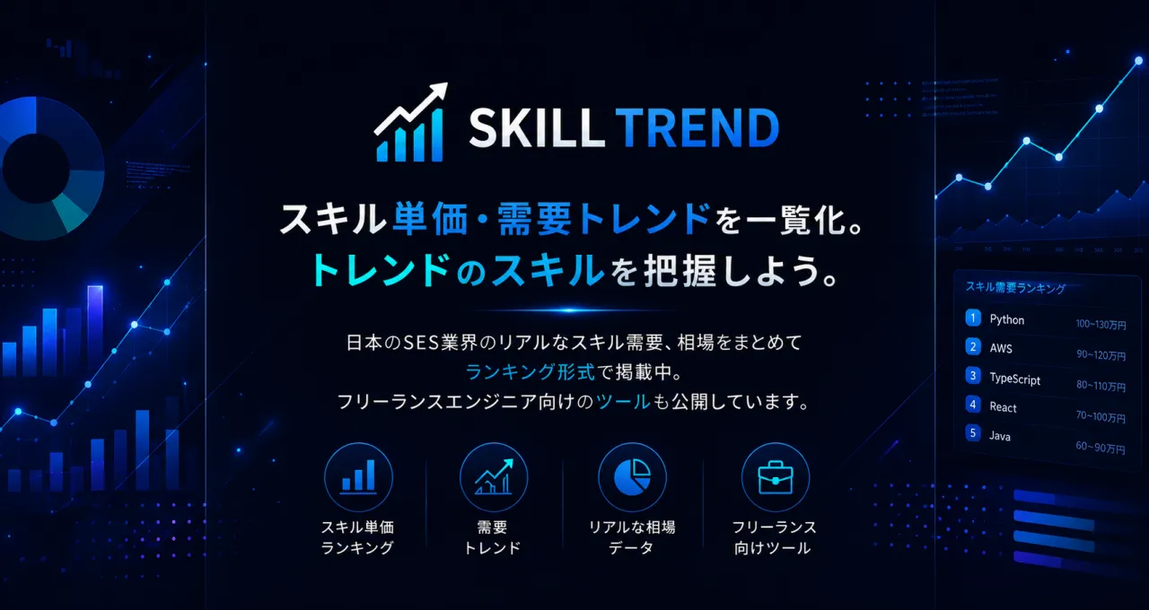 Skill Trend